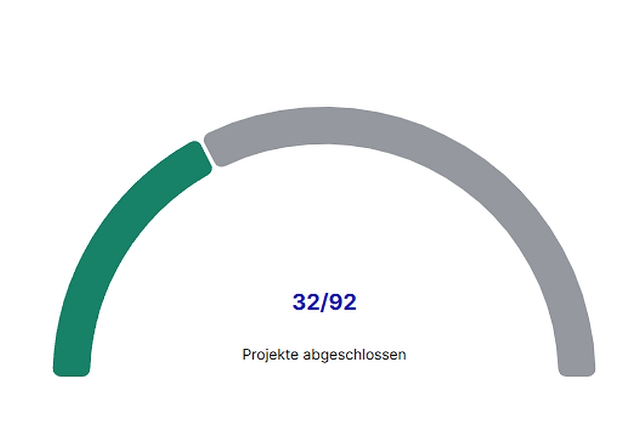 Projektübersicht