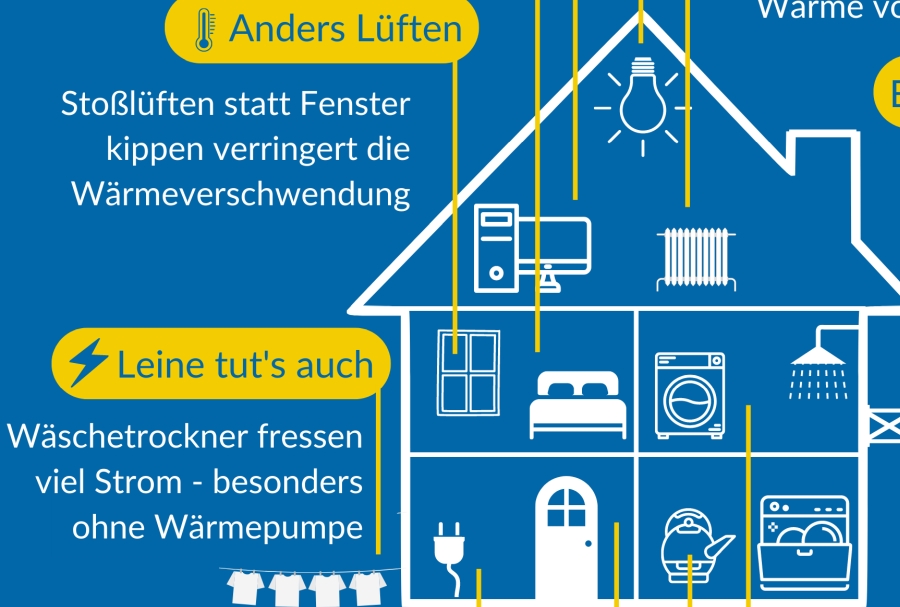 Infografik Energiespartipps