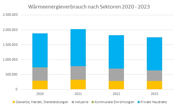 Grafik aus THG-Bilanz Grafik aus THG-Bilanz